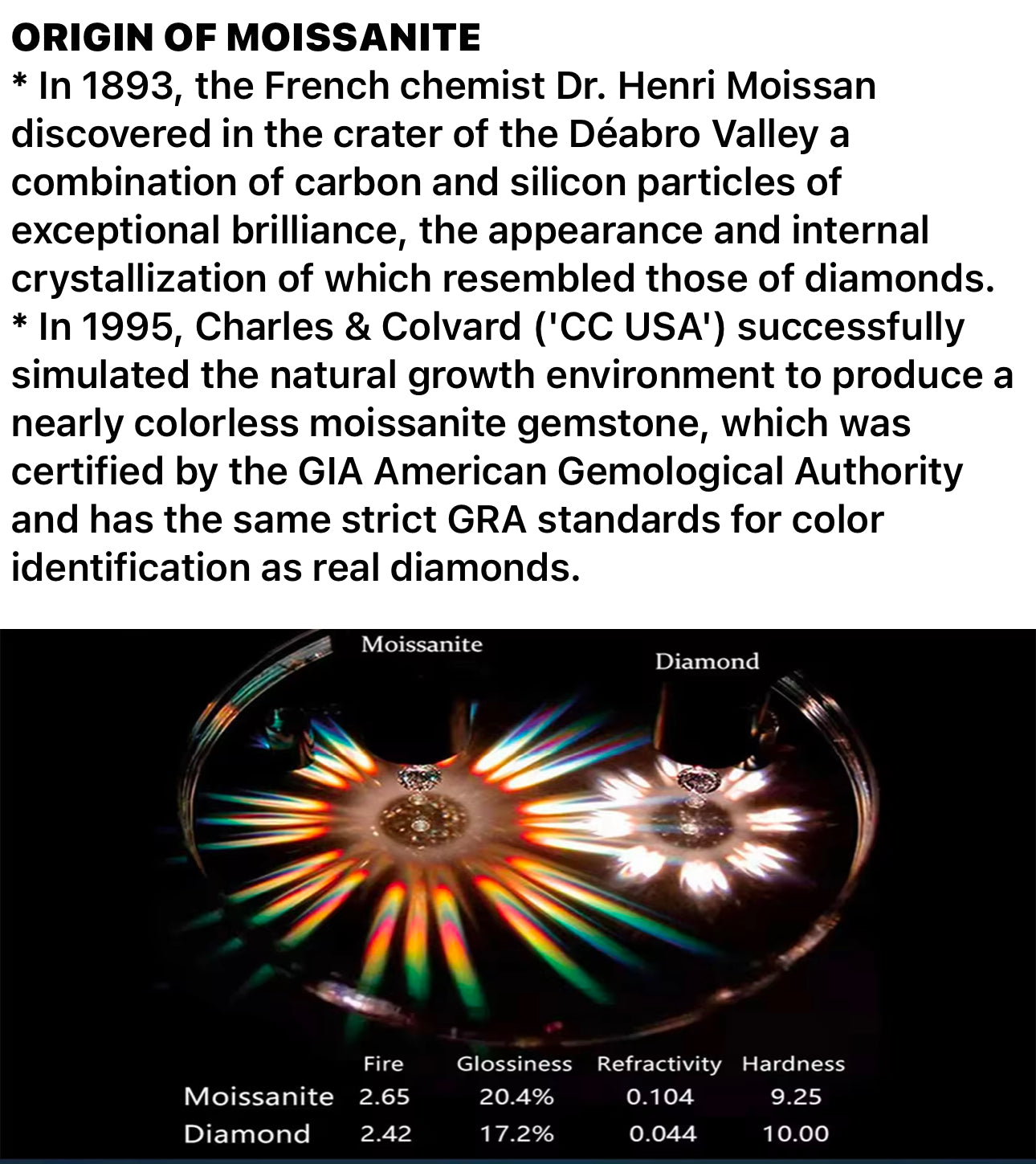 Heart Moissanite stud